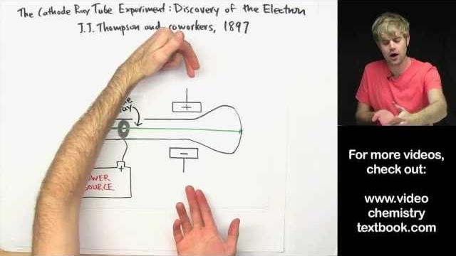 Discovery of the electron: cathode ray tube experiment Discovery of the electron: cathode ray tube experiment