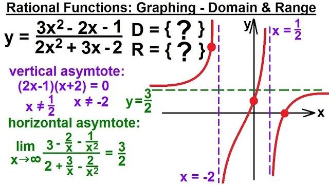 Precalculus 3: graphing polynomial & rational fcts (27 of 29) polyn, domain & range=?, syn division Precalculus 3: graphing polynomial & rational fcts (27 of 29) polyn, domain & range=?, syn division