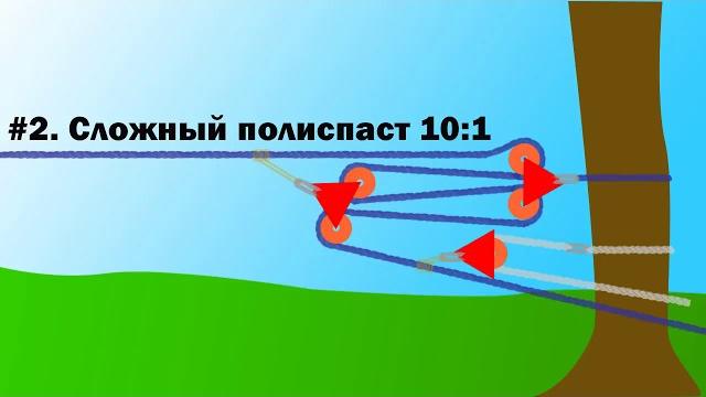 Полиспаст 10:1. сложный полиспаст Полиспаст 10:1. сложный полиспаст