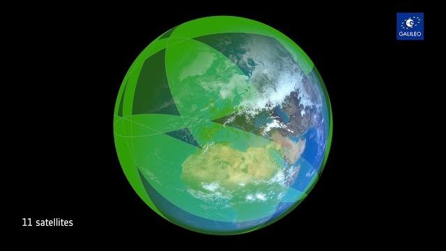 Galileo coverage Galileo coverage