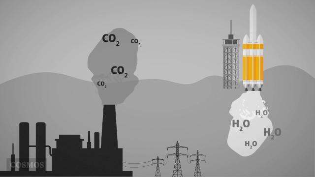 What is combustion? What is combustion?