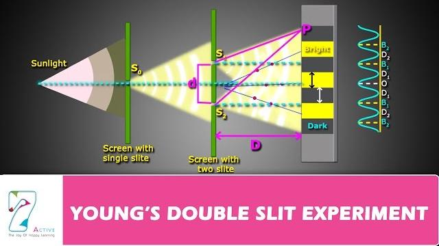 Young’s double slit experiment part 01 Young’s double slit experiment part 01