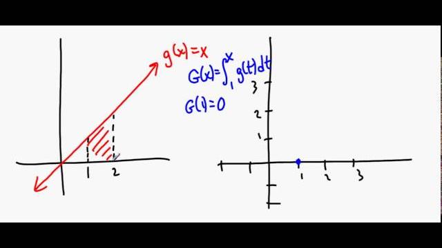 Math221 lesson 030b - the area function Math221 lesson 030b - the area function
