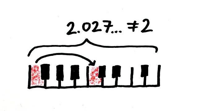 Why it's impossible to tune a piano Why it's impossible to tune a piano
