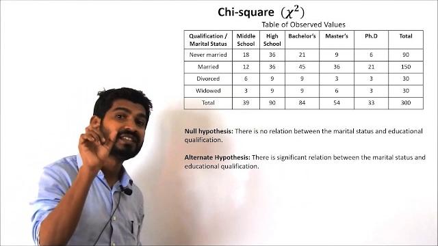 Chi square test Chi square test