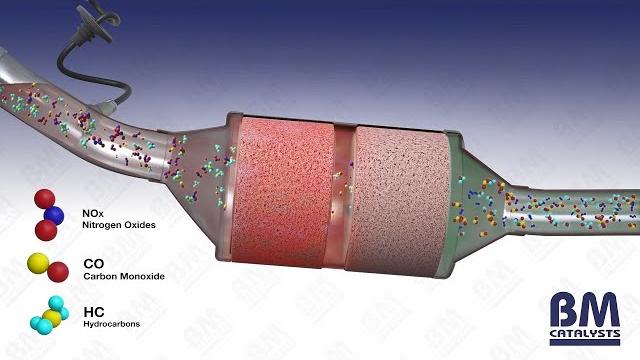 How does an exhaust catalytic converter work? How does an exhaust catalytic converter work?