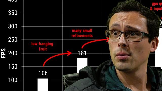 Wtf is "optimized"?- pc game dev explains Wtf is "optimized"?- pc game dev explains