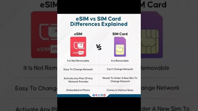 Esim vs sim card differences explained #4 Esim vs sim card differences explained #4