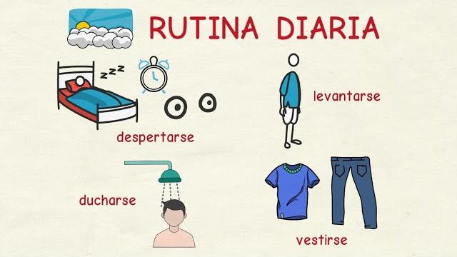 Aprender español: la rutina diaria (nivel básico) Aprender español: la rutina diaria (nivel básico)