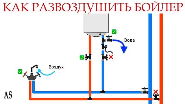 Как развоздушить бойлер? Как развоздушить бойлер?