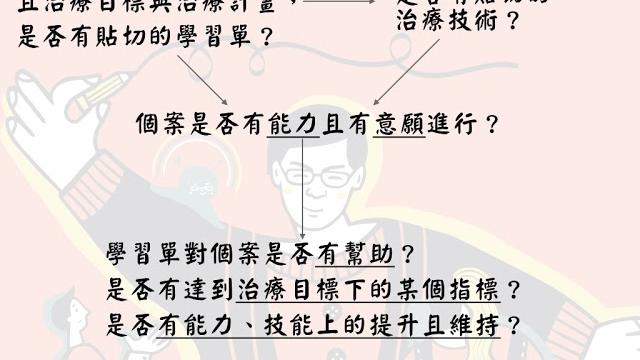 認知行為治療技術活用之蘇格拉底問句分享 認知行為治療技術活用之蘇格拉底問句分享