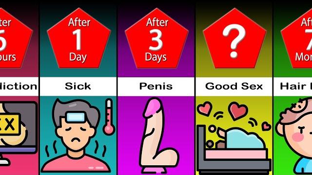 Timeline comparison: what if you masturbated everyday Timeline comparison: what if you masturbated everyday