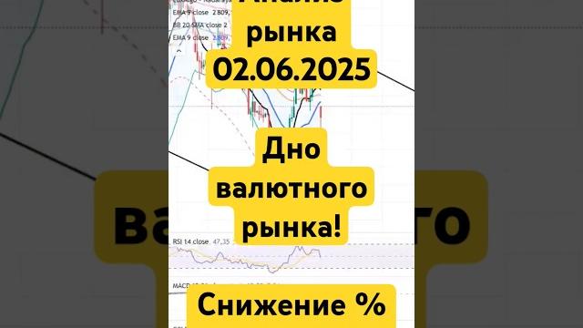 Анализ рынка 02.06.2025 / дно валютного рынка / встреча рф и украины в стамбуле! где дно акций? Анализ рынка 02.06.2025 / дно валютного рынка / встреча рф и украины в стамбуле! где дно акций?