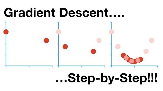 Gradient descent, step-by-step Gradient descent, step-by-step