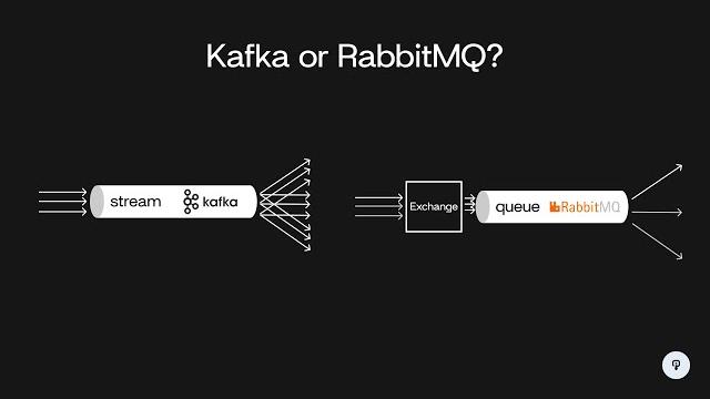 When to use kafka or rabbitmq | system design When to use kafka or rabbitmq | system design