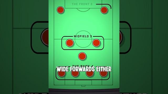 4-3-3 explained 4-3-3 explained