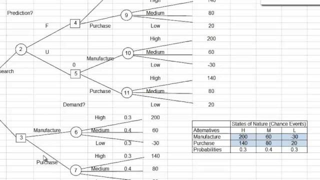 Decision tree 1 Decision tree 1