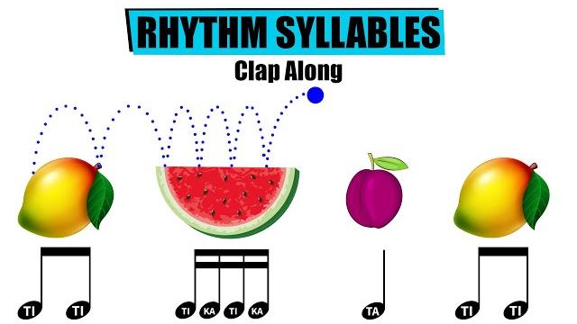 Musical fruits - rhythm syllables clap-along Musical fruits - rhythm syllables clap-along