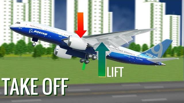 How do airplanes fly? How do airplanes fly?