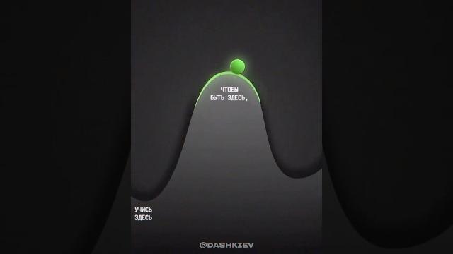 Где начинается настоящий рост? Где начинается настоящий рост?