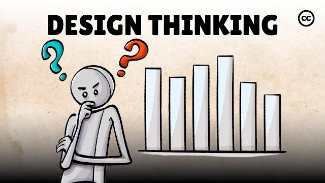 The design thinking process The design thinking process