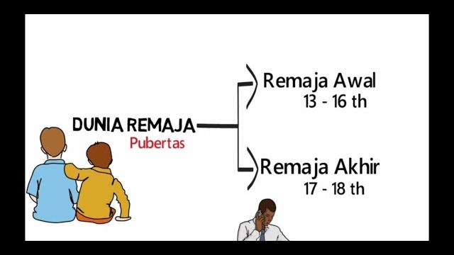 Perkembangan masa remaja (ngomongi segala hal tentang dunia remaja) | bimbingan konseling Perkembangan masa remaja (ngomongi segala hal tentang dunia remaja) | bimbingan konseling
