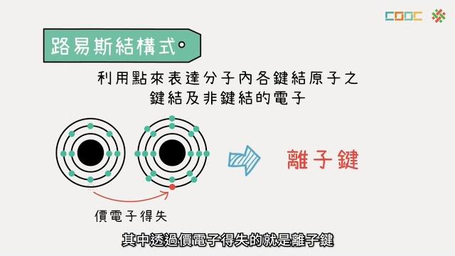 108新課綱|高一化學|【觀念】離子鍵與離子化合物的性質 108新課綱|高一化學|【觀念】離子鍵與離子化合物的性質