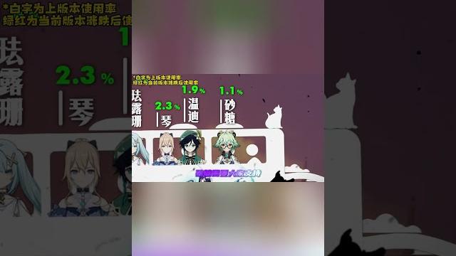 万叶:风系靠我支撑 #原神#genshinimpact 万叶:风系靠我支撑 #原神#genshinimpact