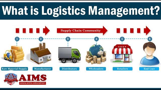What is logistics management? meaning, importance, basic functions & strategies | aims education What is logistics management? meaning, importance, basic functions & strategies | aims education