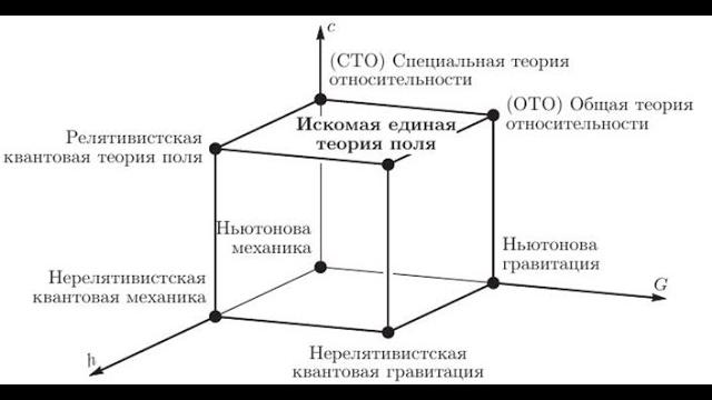 Ю.с. владимиров - презентация новой книги Ю.с. владимиров - презентация новой книги