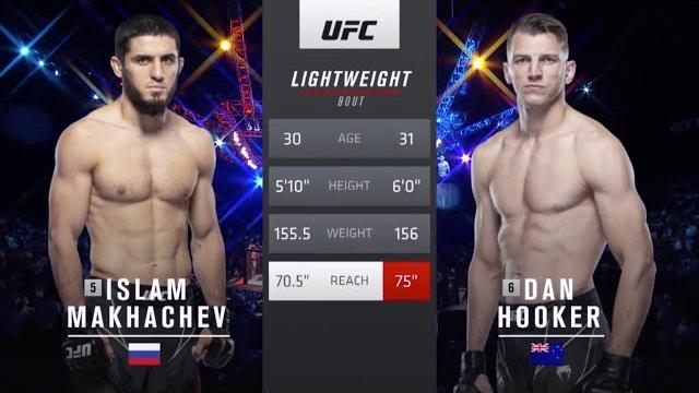 Ислам махачев vs дэн хукер: вспоминаем бой Ислам махачев vs дэн хукер: вспоминаем бой