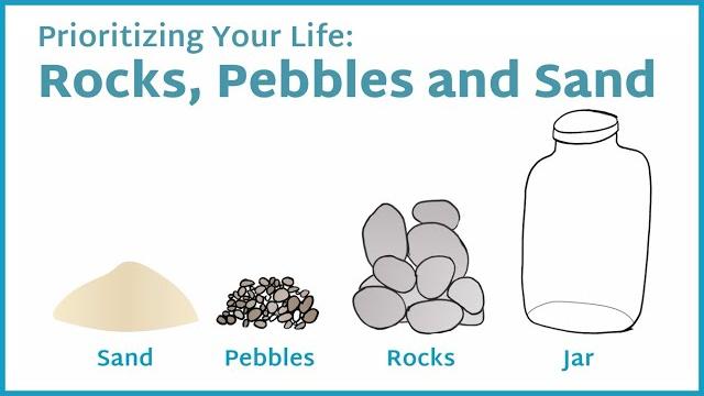Prioritizing your life: rocks, pebbles, and sand Prioritizing your life: rocks, pebbles, and sand