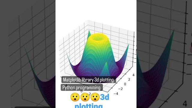 3d plotting- matplotlib library in python #python #matplotlib #programing #engineering #computer 3d plotting- matplotlib library in python #python #matplotlib #programing #engineering #computer