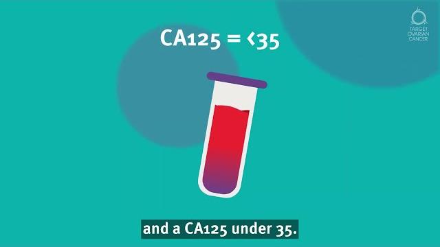 Ca125 blood test for ovarian cancer Ca125 blood test for ovarian cancer