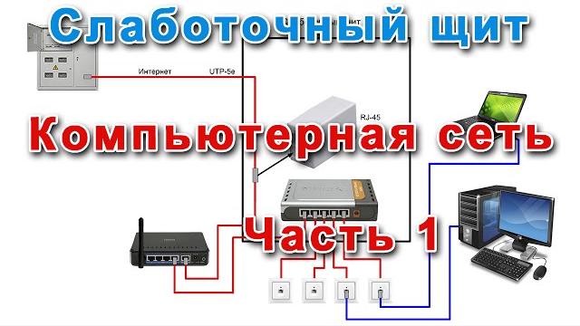 Слаботочный щит. компьютерная сеть. часть 1 Слаботочный щит. компьютерная сеть. часть 1