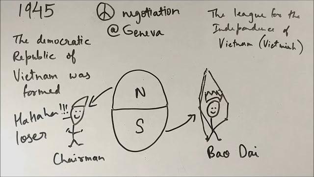 The nationalist movement in indo-china - ep06 - bkp | class 10 history ch-2 explanation summary The nationalist movement in indo-china - ep06 - bkp | class 10 history ch-2 explanation summary