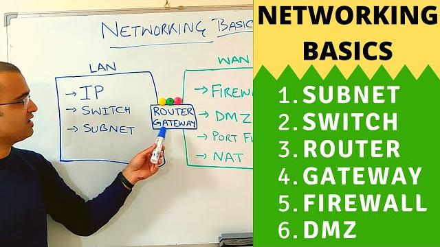 Networking basics (2025) | what is a switch, router, gateway, subnet, gateway, firewall & dmz Networking basics (2025) | what is a switch, router, gateway, subnet, gateway, firewall & dmz