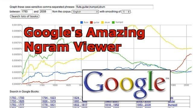 Google ngram viewer overview Google ngram viewer overview