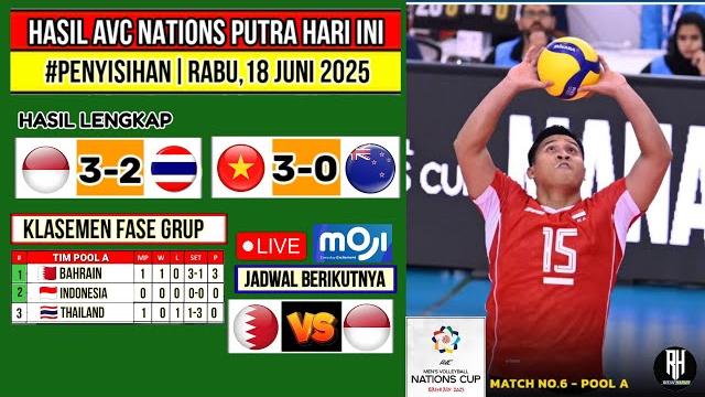 Hasil avc nations cup 2025 putra hari ini~indonesia vs thailand~klasemen & top skor avc nations cup Hasil avc nations cup 2025 putra hari ini~indonesia vs thailand~klasemen & top skor avc nations cup