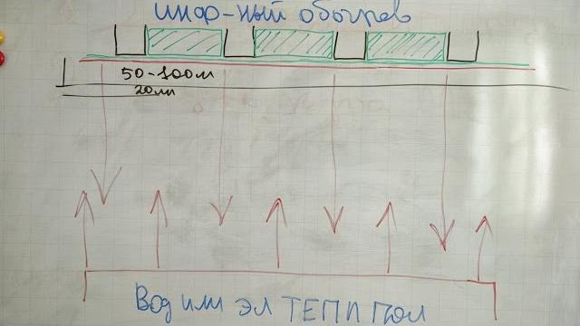 Теплый потолок или теплый пол наоборот Теплый потолок или теплый пол наоборот