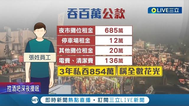 良心都到哪去了? 曾因"經濟困難"被錄用 "夜市大亨"江欽良傳自家老員工盜取公司公款"3年854萬" 被抓到竟稱:錢都花光了! 遭判刑1年4個月│【live大現場】20220327│三立新聞台 良心都到哪去了? 曾因"經濟困難"被錄用 "夜市大亨"江欽良傳自家老員工盜取公司公款"3年854萬" 被抓到竟稱:錢都花光了! 遭判刑1年4個月│【live大現場】20220327│三立新聞台