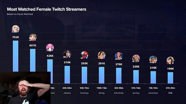 The top female streamer.. The top female streamer..