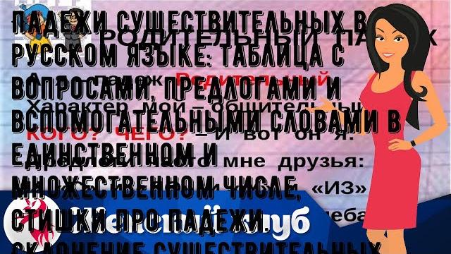 Падежи существительных в русском языке: таблица с вопросами, предлогами и вспомогательными словами. Падежи существительных в русском языке: таблица с вопросами, предлогами и вспомогательными словами.