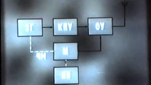Радио-передающие устройства Радио-передающие устройства