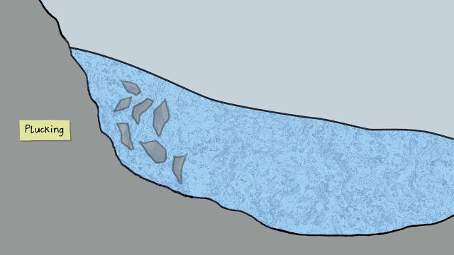 Bbc geography - glaciers Bbc geography - glaciers