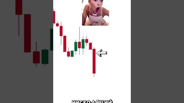 Обучение трейдинг для начинающих свечные фигуры технический анализ паттерны #trading #трейдинг Обучение трейдинг для начинающих свечные фигуры технический анализ паттерны #trading #трейдинг