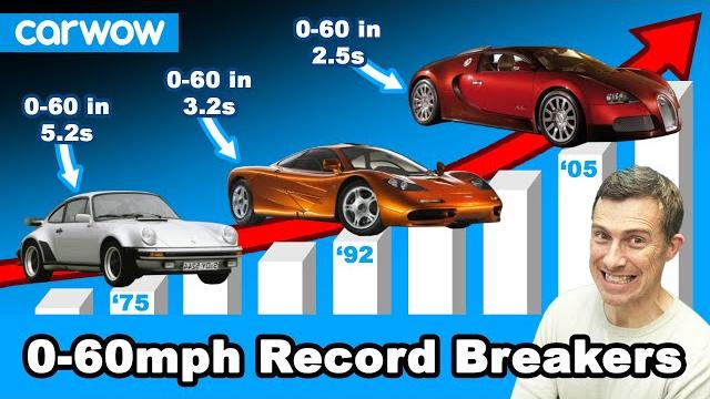 The quickest 0-60mph cars of every year since the 1970s The quickest 0-60mph cars of every year since the 1970s