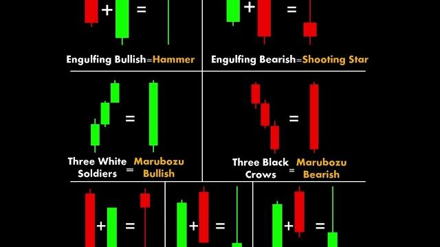 Candlestick patterns #candlestick #trading #technicalanalysis Candlestick patterns #candlestick #trading #technicalanalysis