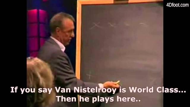 Cruyff explains his diamond formation Cruyff explains his diamond formation