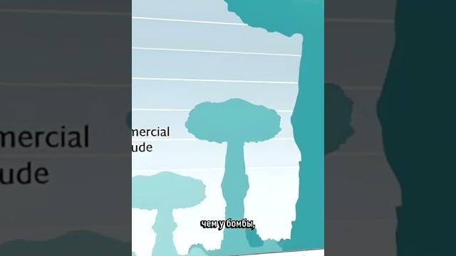 Самая мощная ядерная бомба в истории (царь бомба) Самая мощная ядерная бомба в истории (царь бомба)